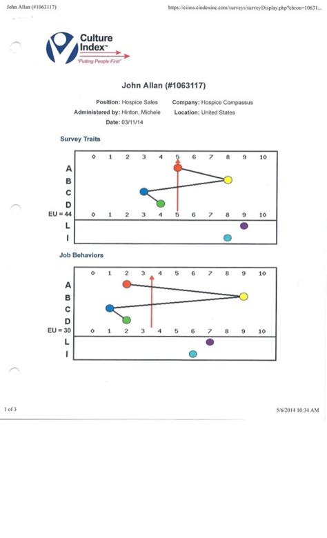 cindexinc survey results interpretation.